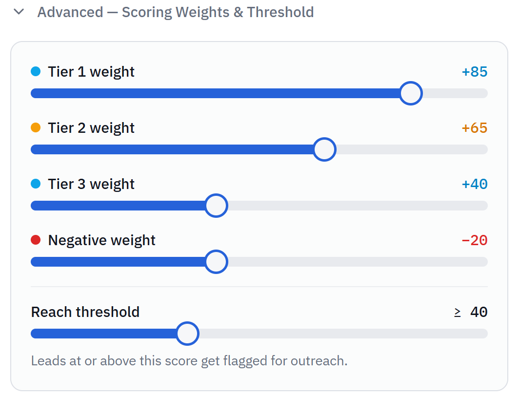 Eaglecross scoring settings: sliders for tier 1, tier 2 and tier 3 signal weights, a negative-signal weight, and the score threshold that flags a lead for outreach