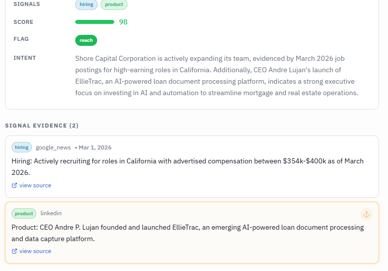 A researched lead in Eaglecross: hiring and product signals, a score of 98 flagged reach, an intent summary, and two dated signals with source links
